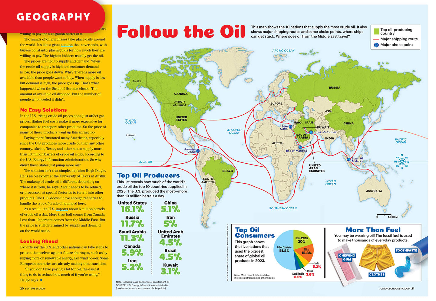 A map shows the top 10 oil-producing countries in green with red shipping routes & 4 choke points