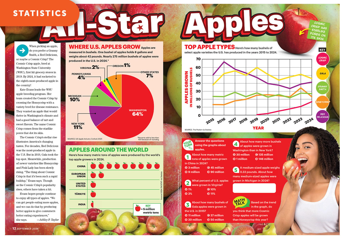 A magazine spread titled All-Star Apples with charts and graphs about U.S. and world apple production