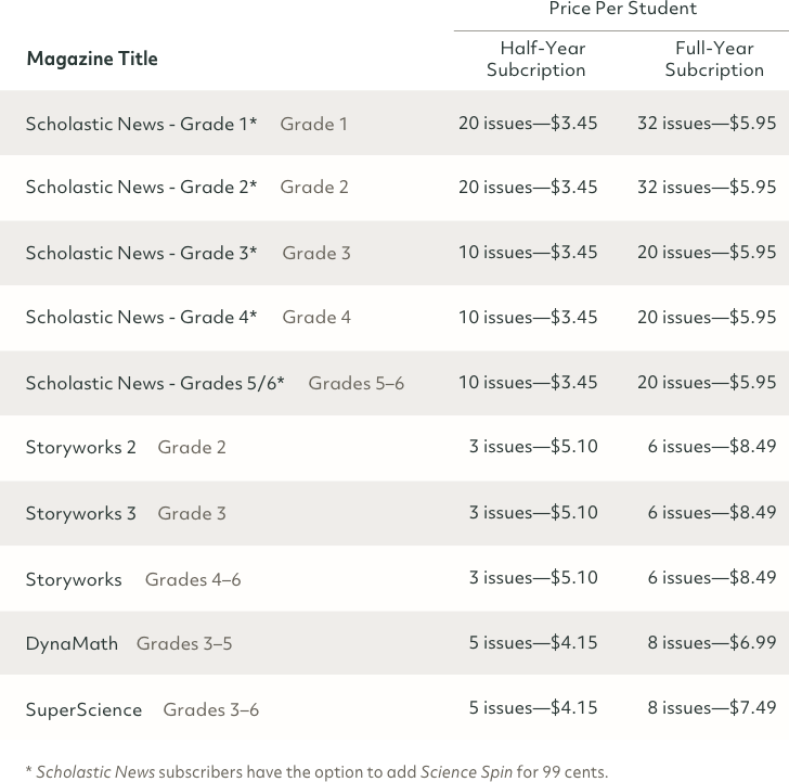 Pricing | Scholastic Classroom Magazines